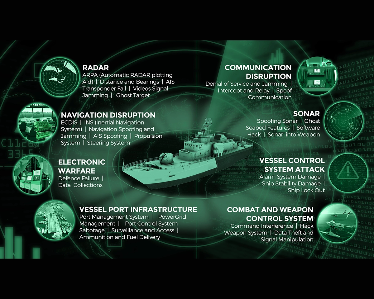 Cyber Warfare Simulator Gallery 1